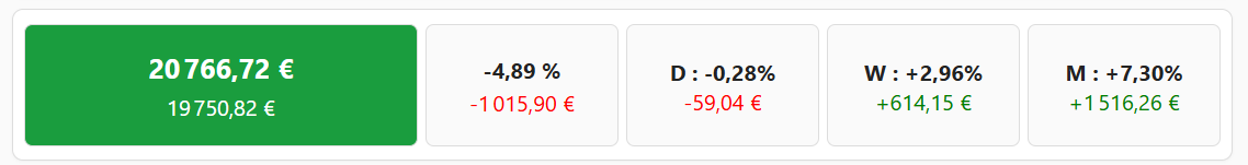 Multi-account overview