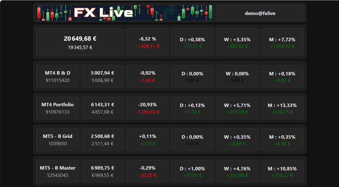 FX Live - Dashboard Desktop