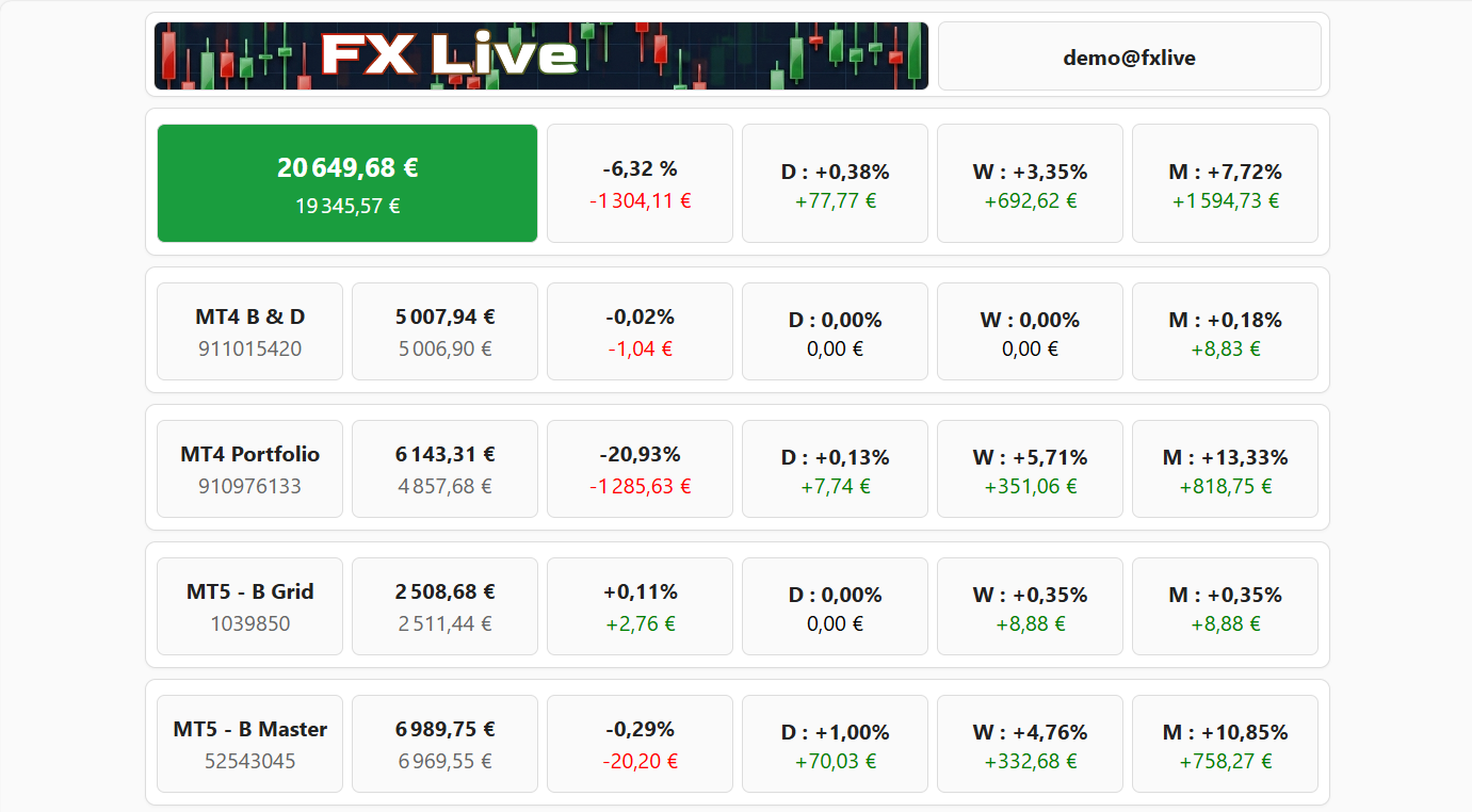 FX Live - Dashboard Desktop
